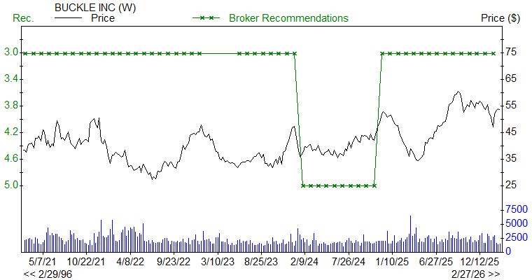 Broker Recommendations for BKE