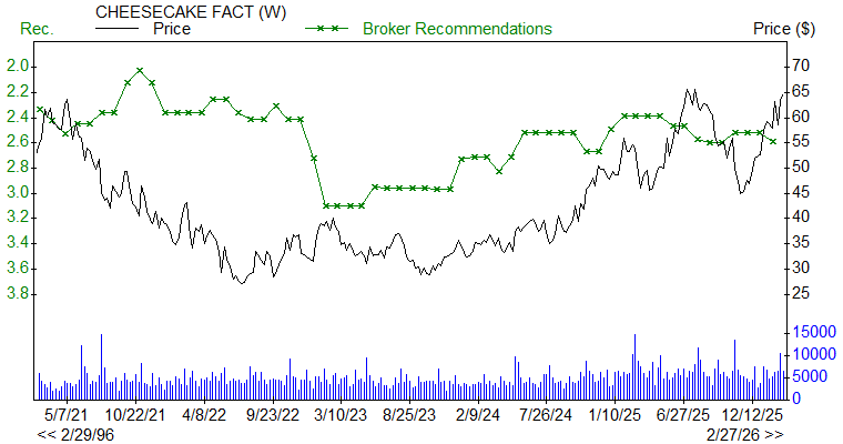 Broker Recommendations for CAKE