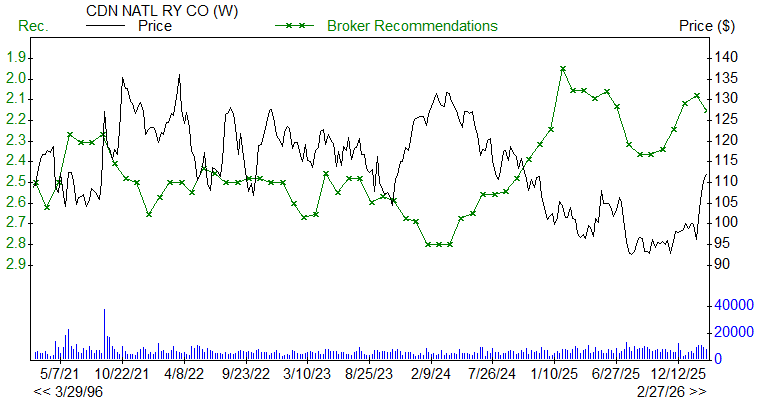 Broker Recommendations for CNI