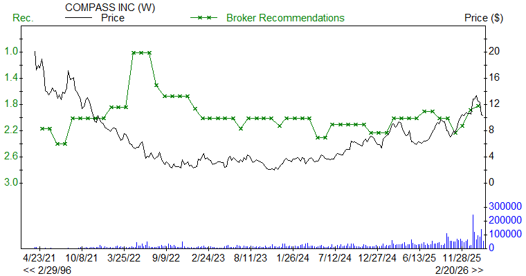Broker Recommendations for COMP