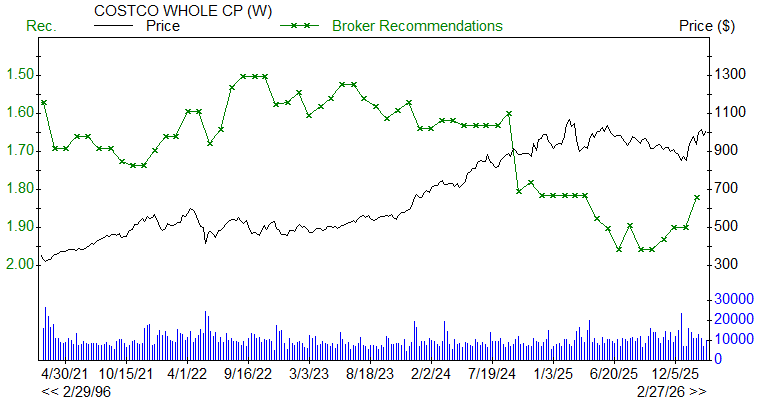 Broker Recommendations for COST