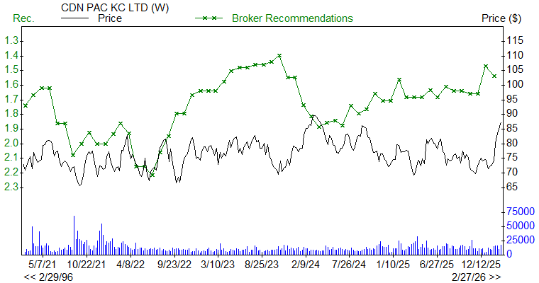 Broker Recommendations for CP