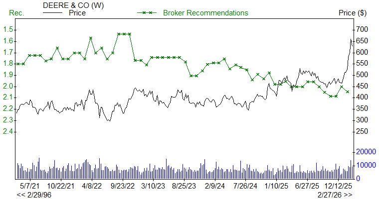 Broker Recommendations for DE