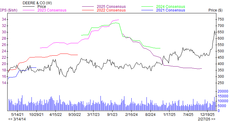 Price and Consensus DE