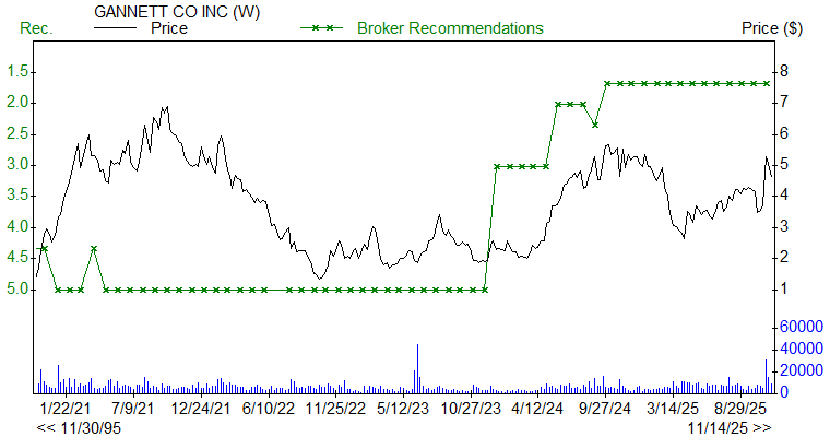 Broker Recommendations for GCI