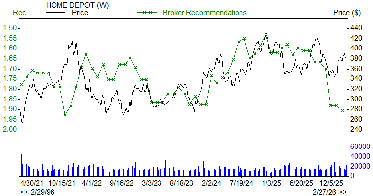 Broker Recommendations for HD