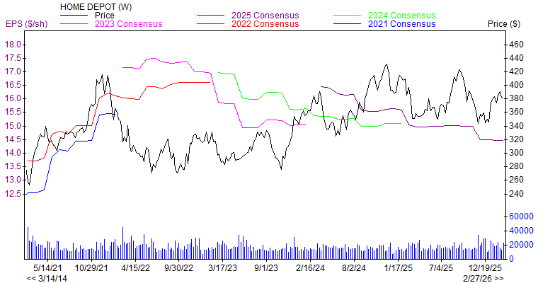 Price and Consensus HD