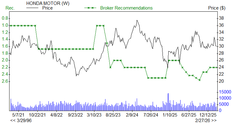 Broker Recommendations for HMC
