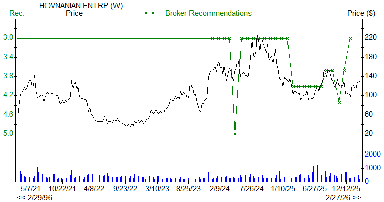 Broker Recommendations for HOV
