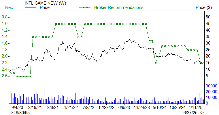 Broker Recommendations for IGT