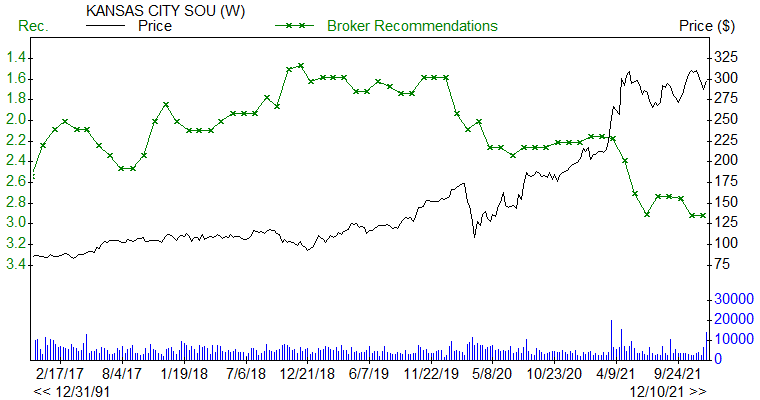 Broker Recommendations for KSU