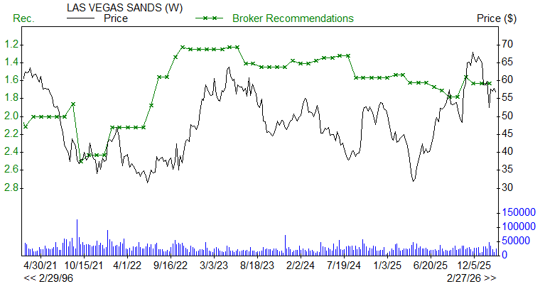 Broker Recommendations for LVS