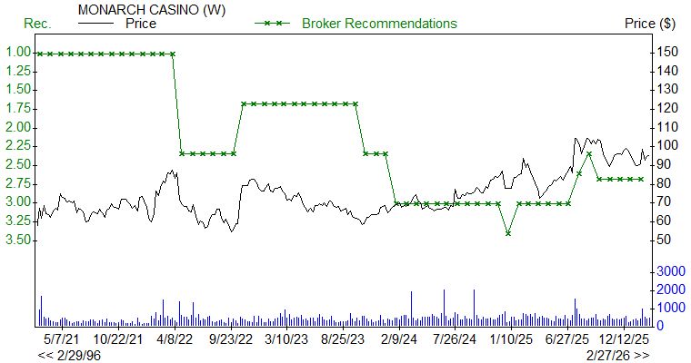Broker Recommendations for MCRI