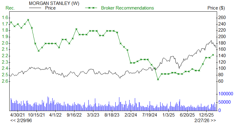 Broker Recommendations for MS