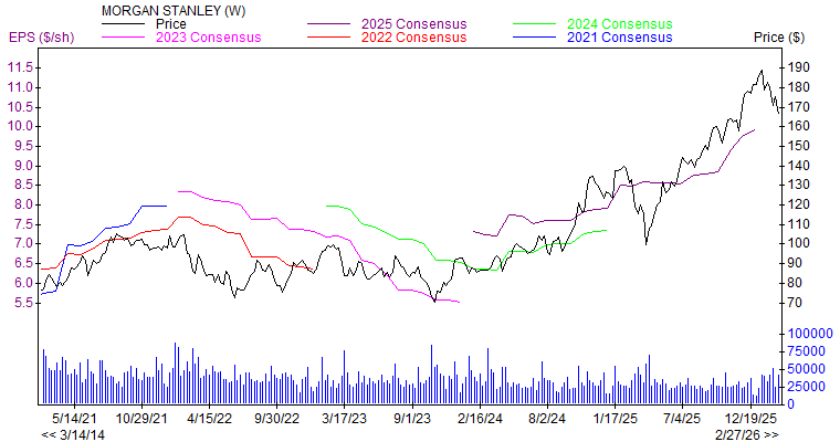 Price and Consensus MS