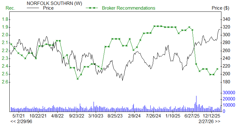 Broker Recommendations for NSC