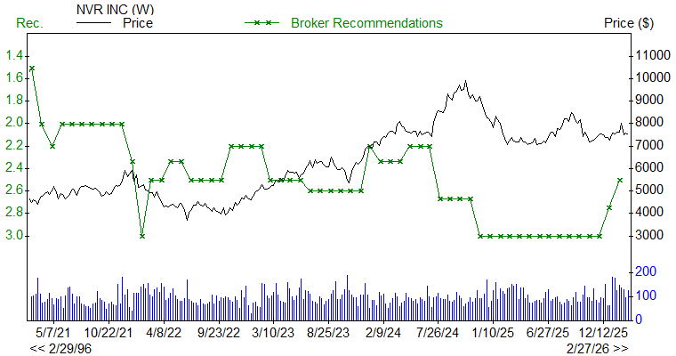 Broker Recommendations for NVR