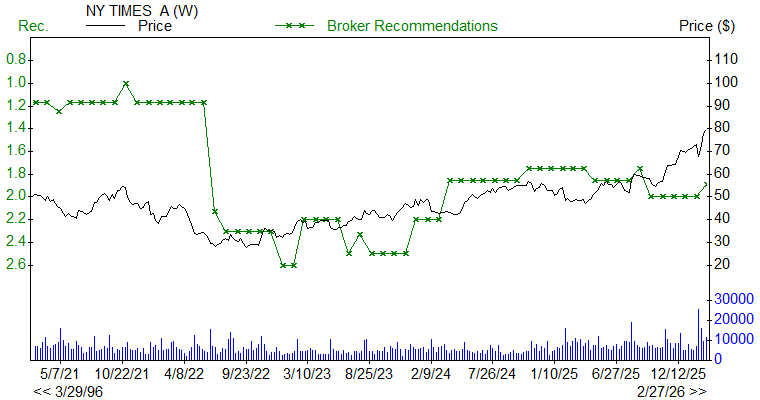 Broker Recommendations for NYT