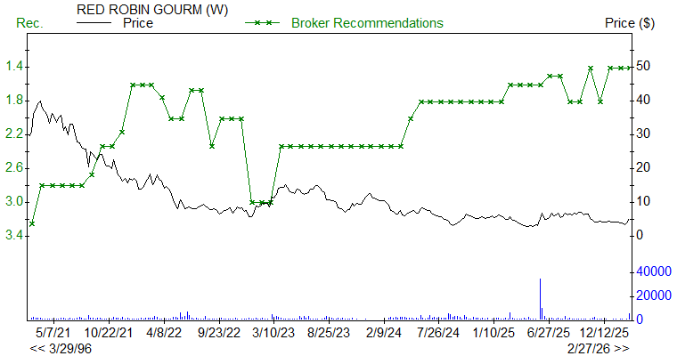 Broker Recommendations for RRGB