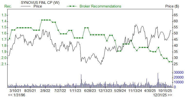 Broker Recommendations for SNV