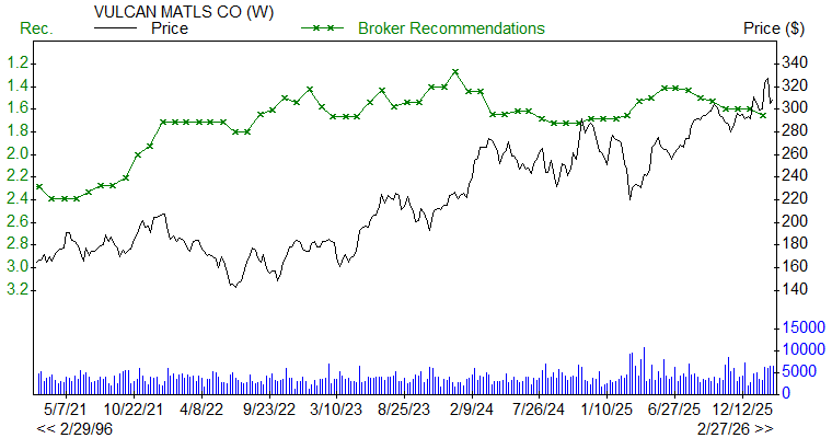 Broker Recommendations for VMC